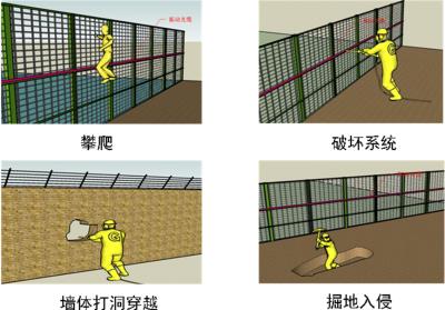 沂南县周界防范报警系统四号